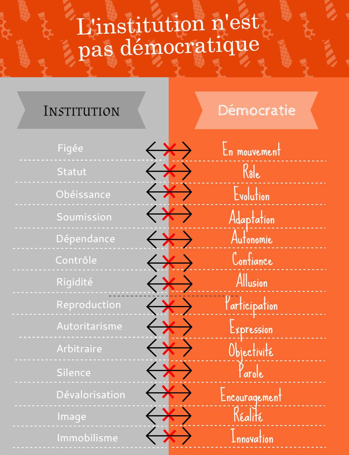 infographie institution démocratie
