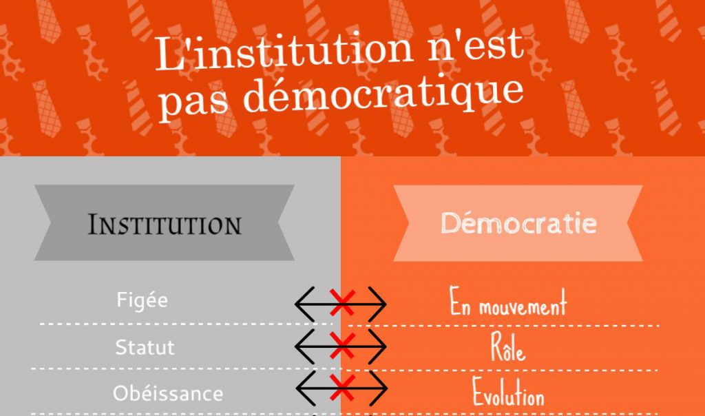 Infographie : l’institution n’est pas démocratique
